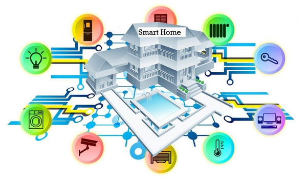 Which Home Security System is Best for You?
