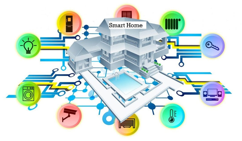 Which Home Security System is Best for You?