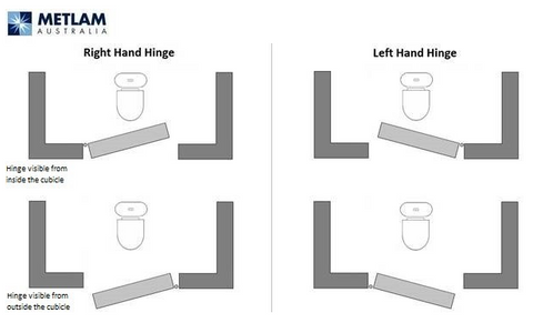 Metlam Ambulant Essential Toilet Partition Hardware Kit Concealed Fix Hold Open Left Hand - image 3