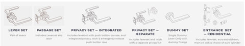 Illustrations of different door handle sets with labels on a white background
